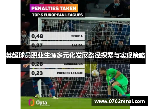 英超球员职业生涯多元化发展路径探索与实现策略