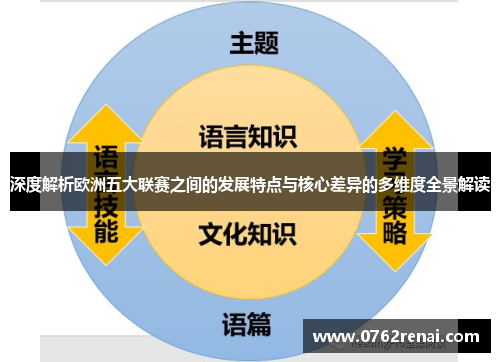 深度解析欧洲五大联赛之间的发展特点与核心差异的多维度全景解读