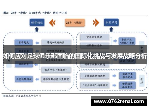 如何应对足球俱乐部面临的国际化挑战与发展战略分析